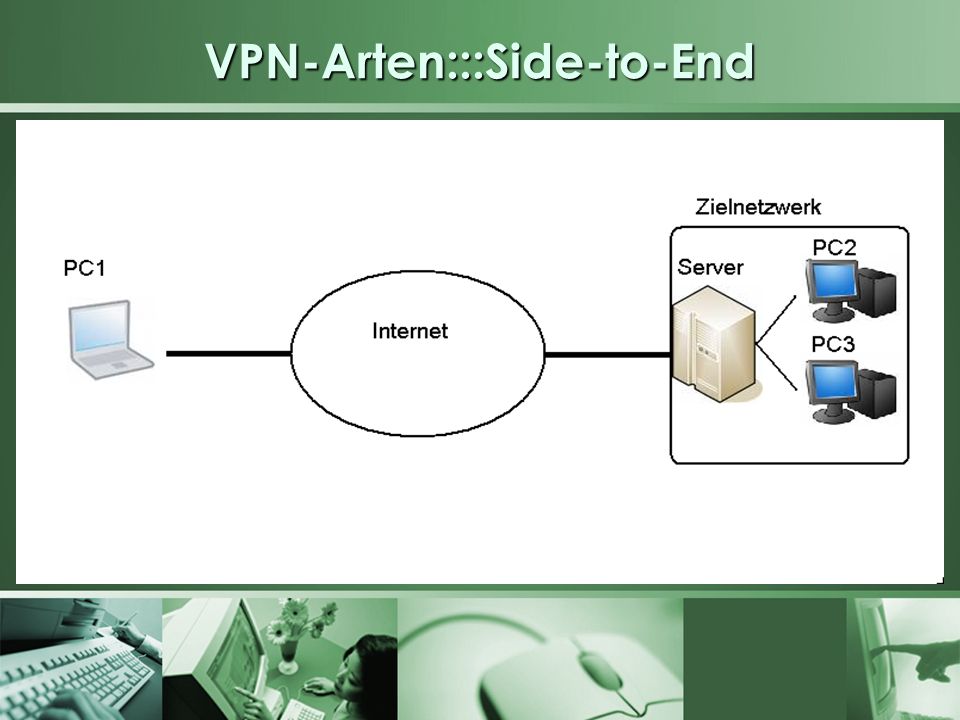 VPN-Arten:::Side-to-End