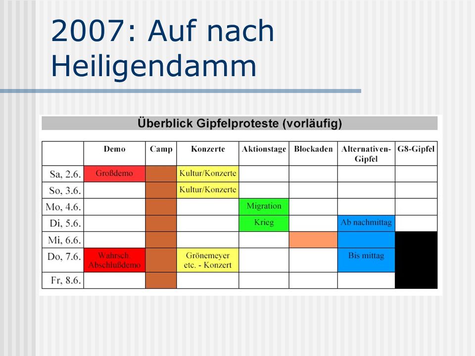 2007: Auf nach Heiligendamm