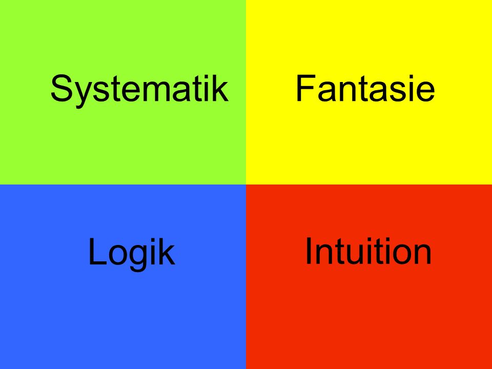 Systematik Fantasie Logik Intuition