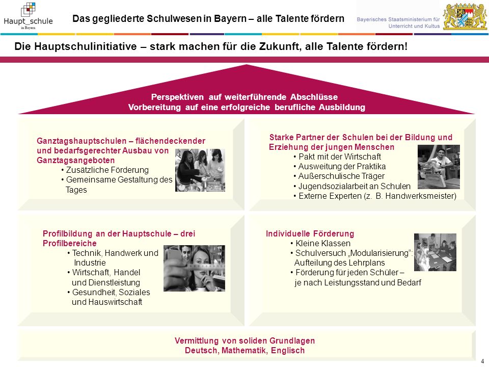 Das gegliederte Schulwesen in Bayern – alle Talente fördern
