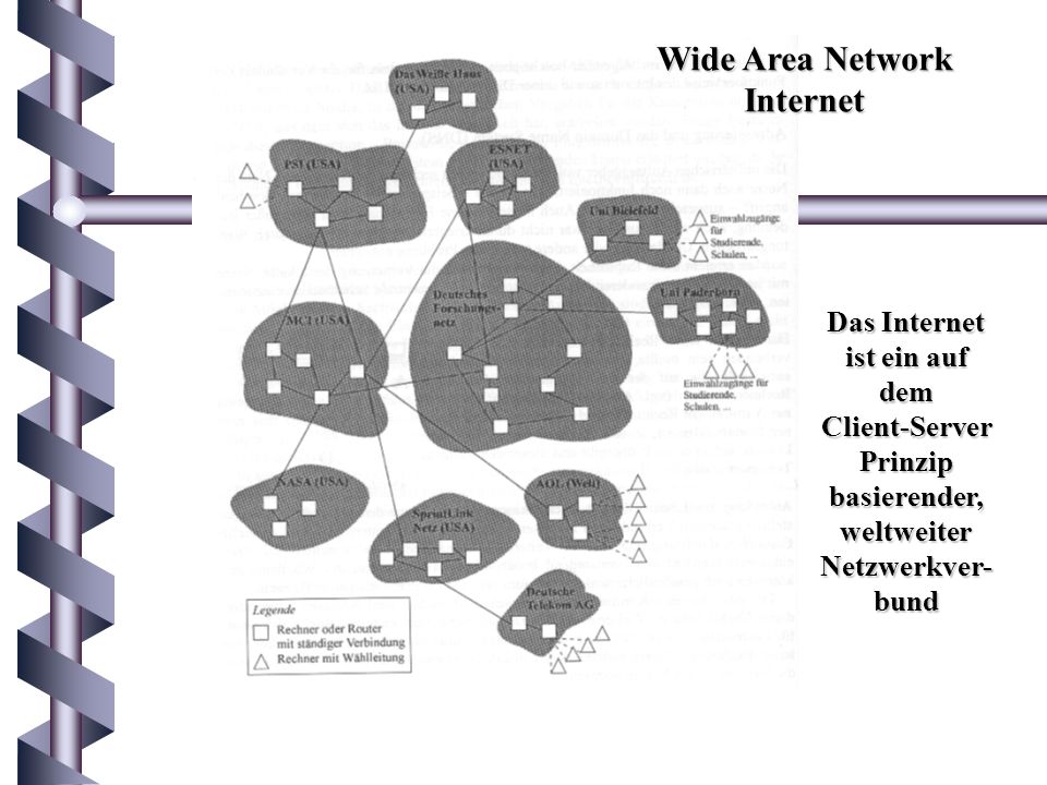 Wide Area Network Internet