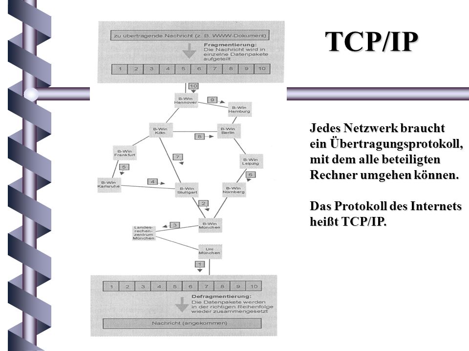 TCP/IP Jedes Netzwerk braucht ein Übertragungsprotokoll,