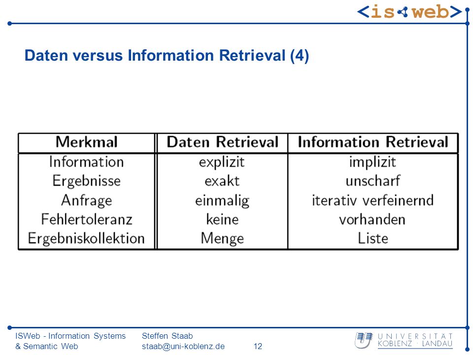 Daten versus Information Retrieval (4)