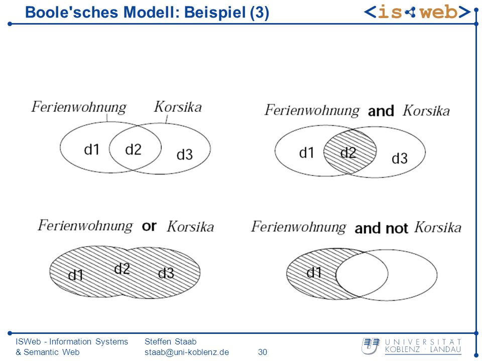 Boole sches Modell: Beispiel (3)