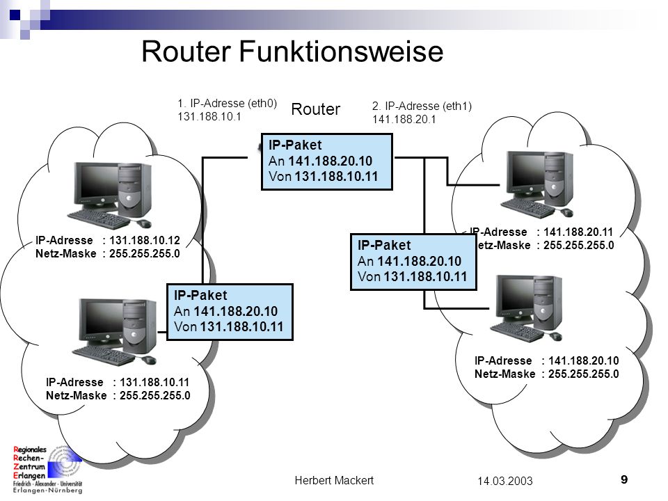Router Funktionsweise