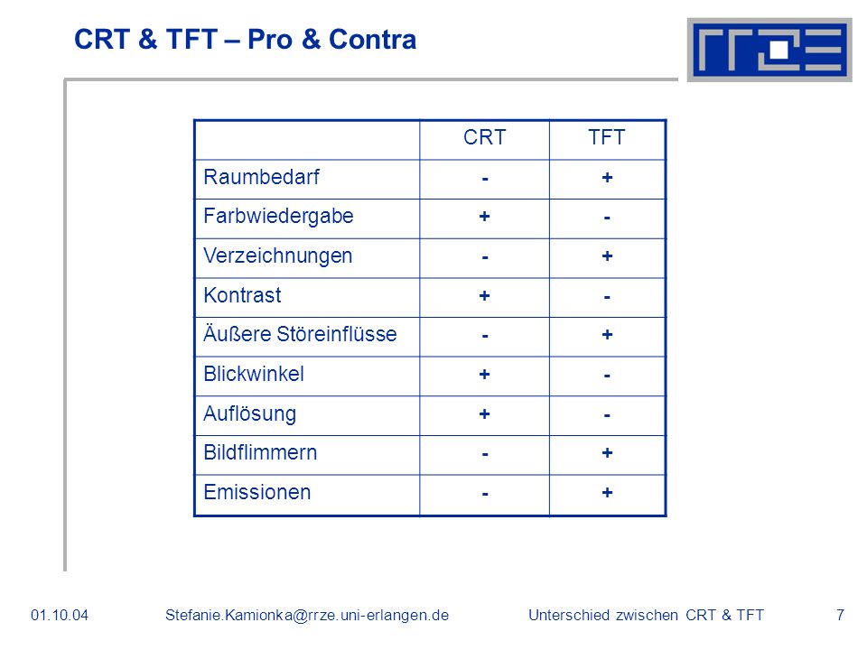 CRT & TFT – Pro & Contra CRT TFT Raumbedarf - + Farbwiedergabe