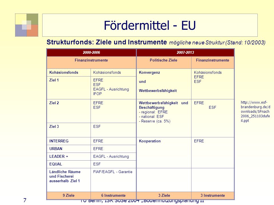 Fördermittel - EU Strukturfonds: Ziele und Instrumente mögliche neue Struktur (Stand: 10/2003)