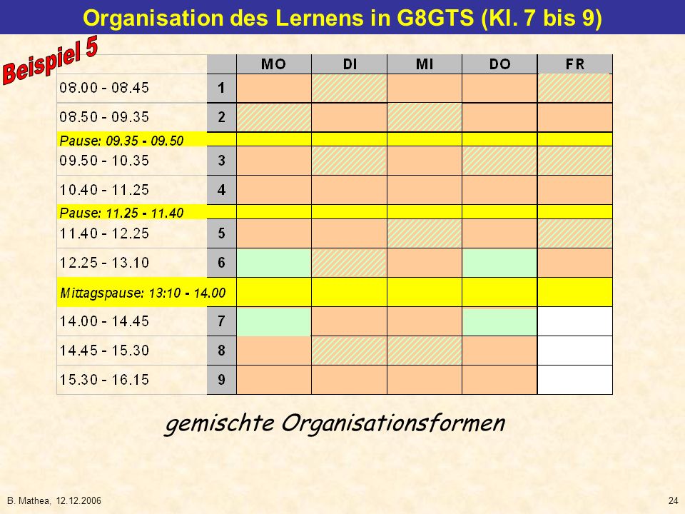 Organisation des Lernens in G8GTS (Kl. 7 bis 9)