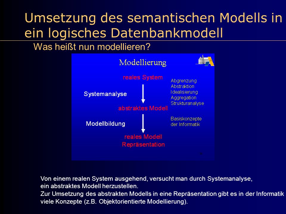 Umsetzung des semantischen Modells in ein logisches Datenbankmodell