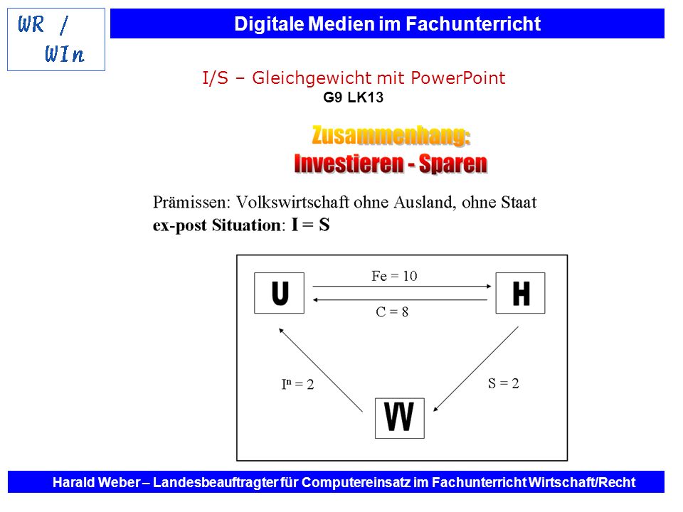 I/S – Gleichgewicht mit PowerPoint G9 LK13