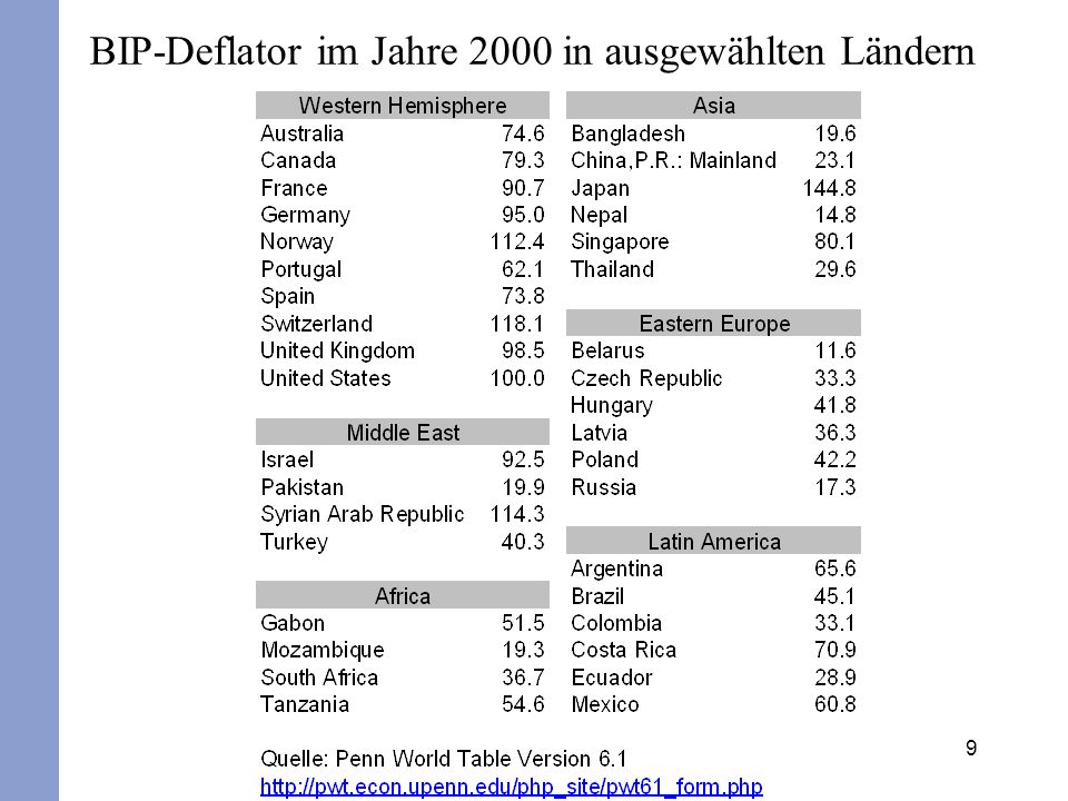 BIP-Deflator im Jahre 2000 in ausgewählten Ländern