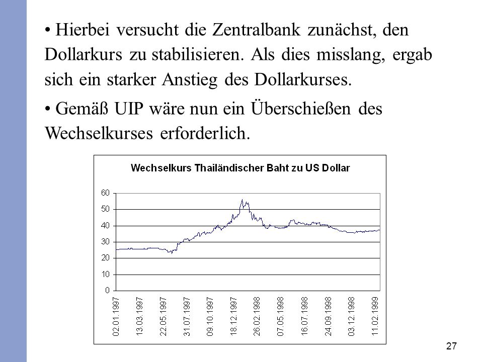 Hierbei versucht die Zentralbank zunächst, den Dollarkurs zu stabilisieren. Als dies misslang, ergab sich ein starker Anstieg des Dollarkurses.