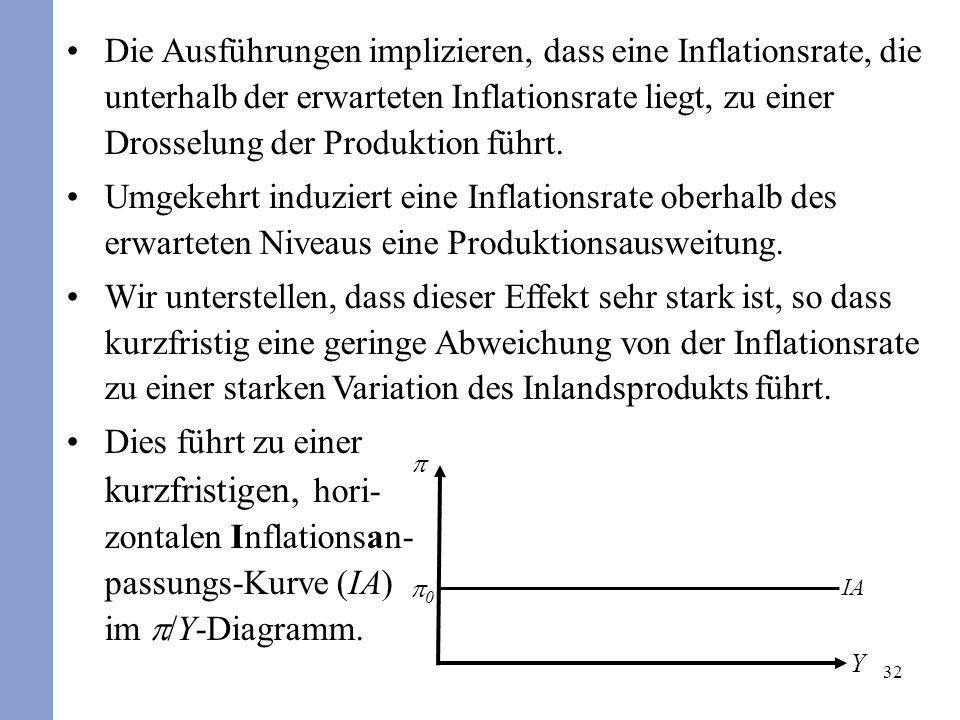 Die Ausführungen implizieren, dass eine Inflationsrate, die unterhalb der erwarteten Inflationsrate liegt, zu einer Drosselung der Produktion führt.