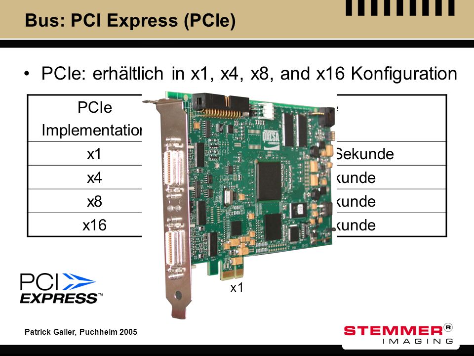 Bus: PCI Express (PCIe)