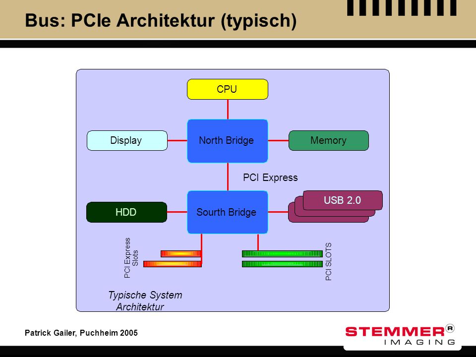 Bus: PCIe Architektur (typisch)