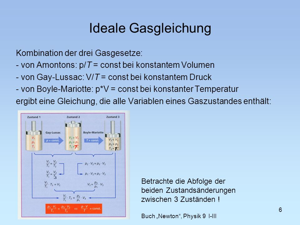 Ideale Gasgleichung Kombination der drei Gasgesetze: