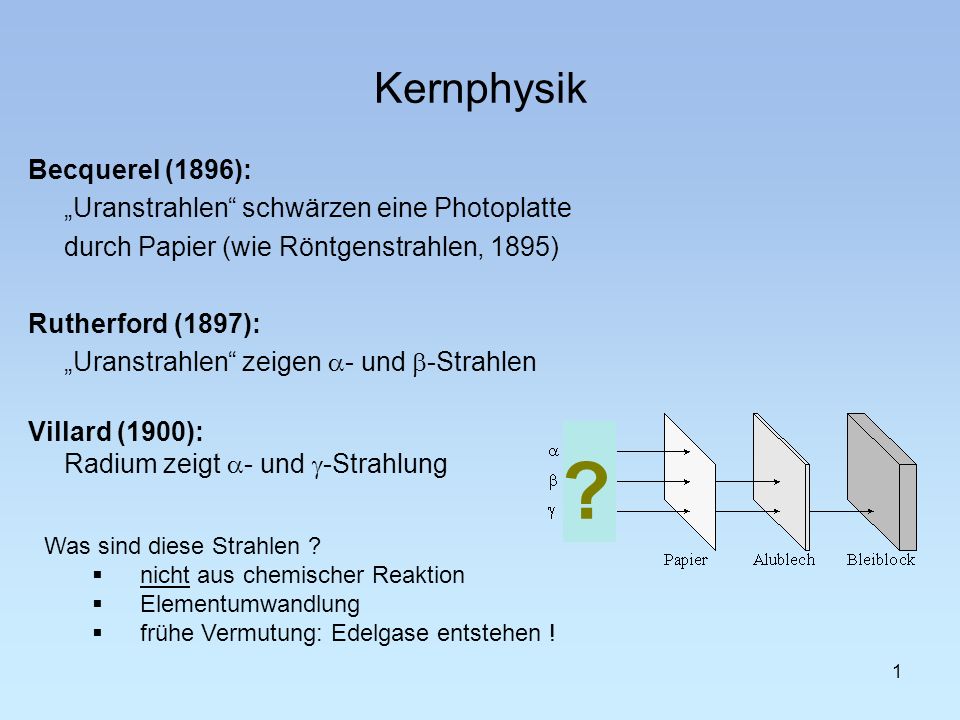 Kernphysik Becquerel (1896):