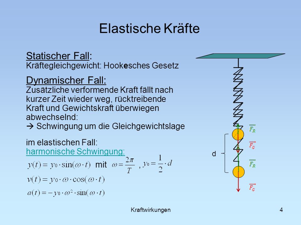 Elastische Kräfte Statischer Fall: Kräftegleichgewicht: Hookesches Gesetz.