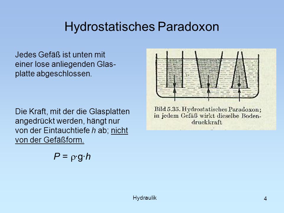 Hydrostatisches Paradoxon
