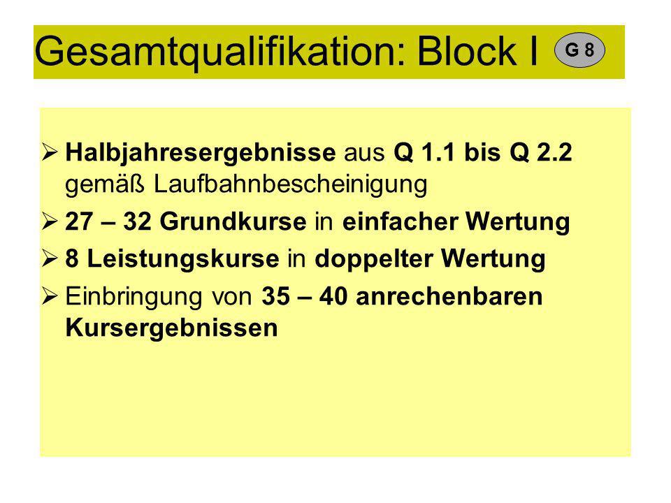 Gesamtqualifikation: Block I