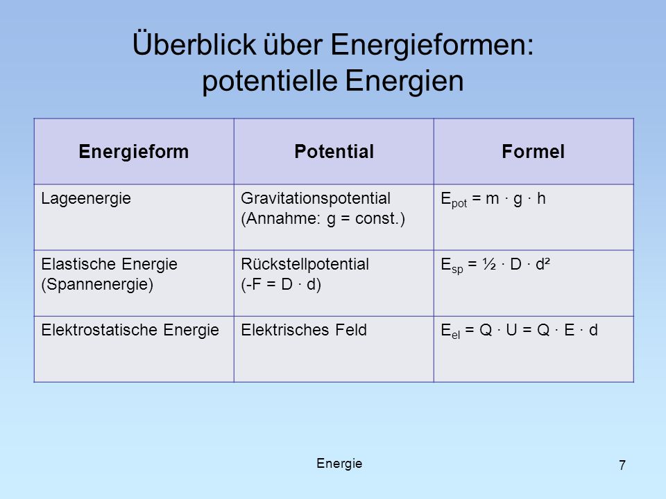 Überblick über Energieformen: potentielle Energien