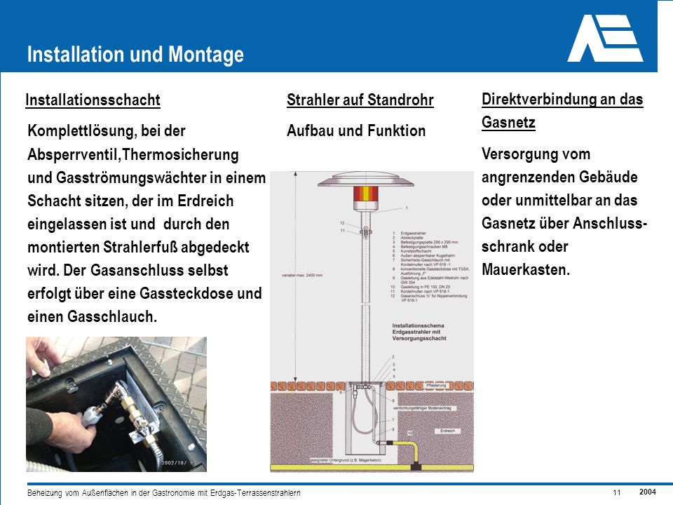 Installation und Montage