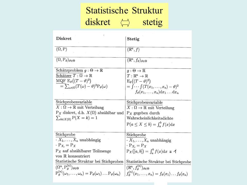 Statistische Struktur