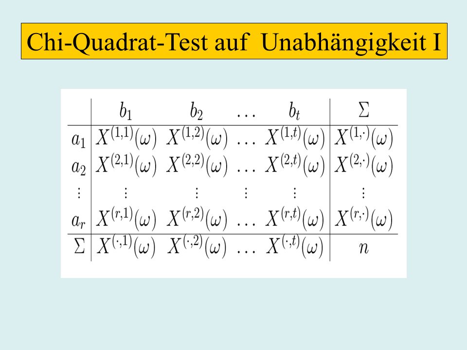 Chi-Quadrat-Test auf Unabhängigkeit I