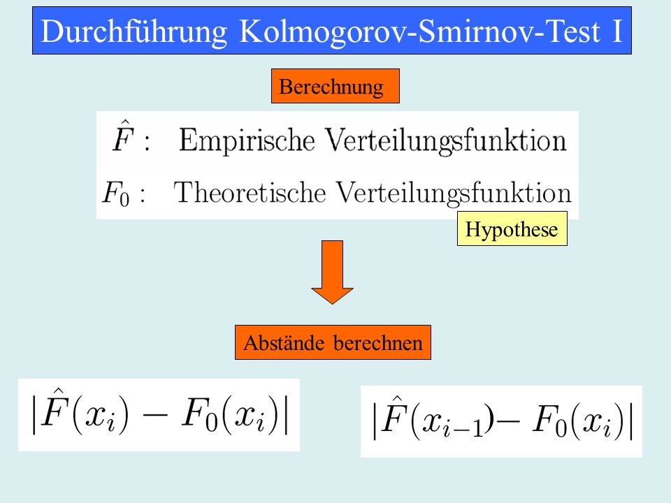 Durchführung Kolmogorov-Smirnov-Test I
