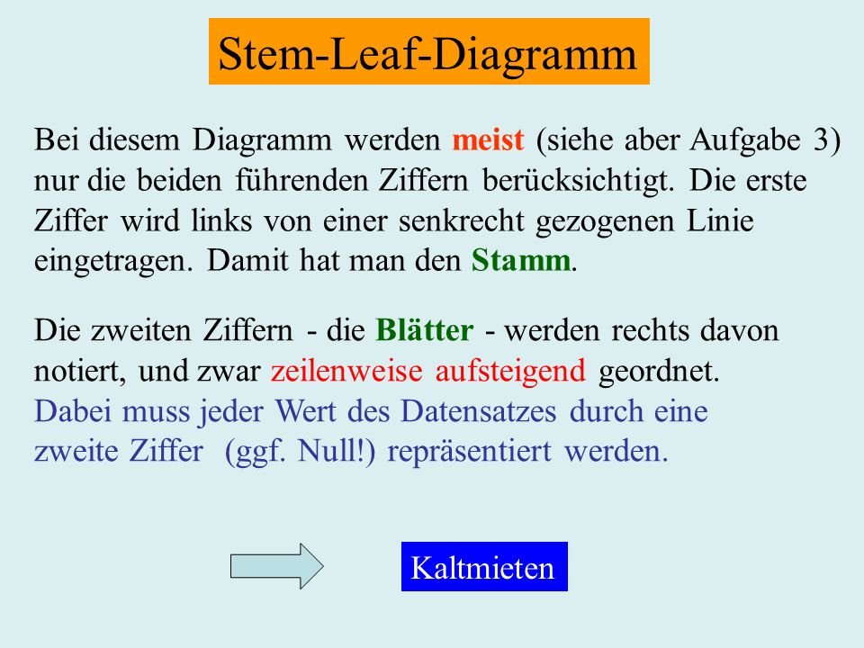 Stem-Leaf-Diagramm Bei diesem Diagramm werden meist (siehe aber Aufgabe 3) nur die beiden führenden Ziffern berücksichtigt. Die erste.
