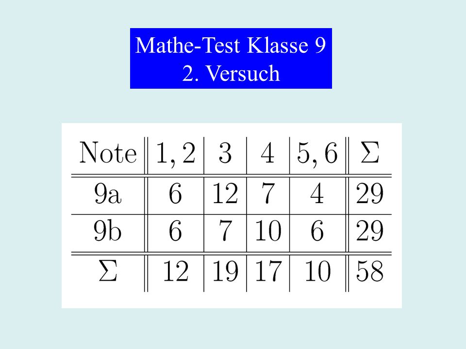 Mathe-Test Klasse 9 2. Versuch