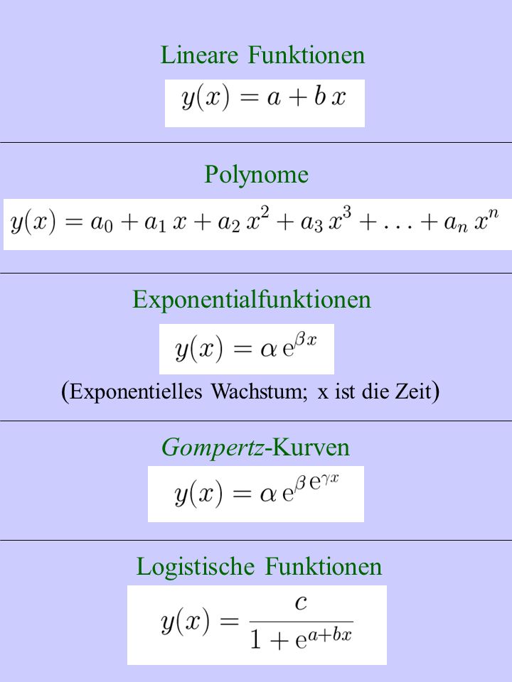 Lineare Funktionen Polynome. Exponentialfunktionen. (Exponentielles Wachstum; x ist die Zeit) Gompertz-Kurven.