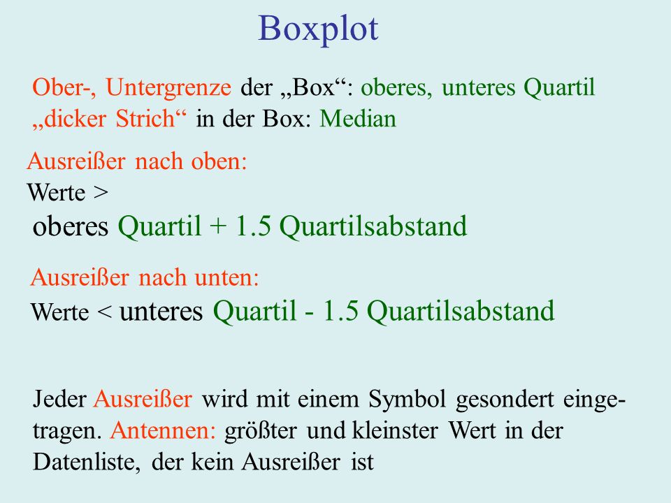 Boxplot Ober-, Untergrenze der „Box : oberes, unteres Quartil
