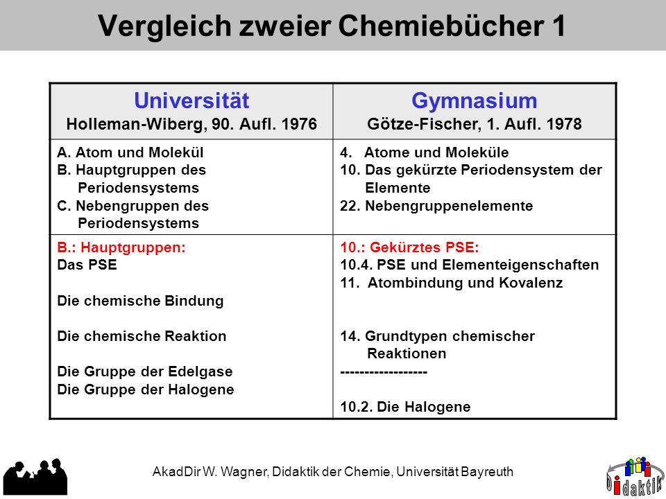 Vergleich zweier Chemiebücher 1