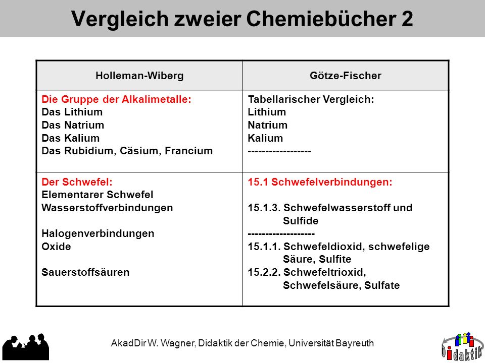 Vergleich zweier Chemiebücher 2