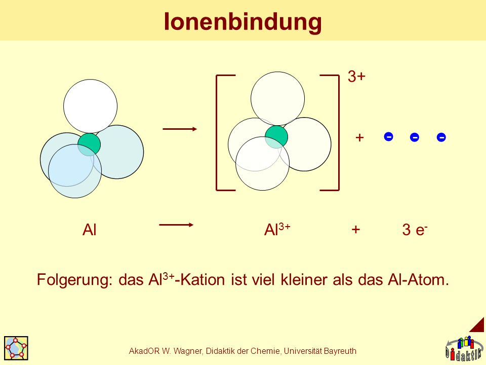 Ionenbindung Al Al e-
