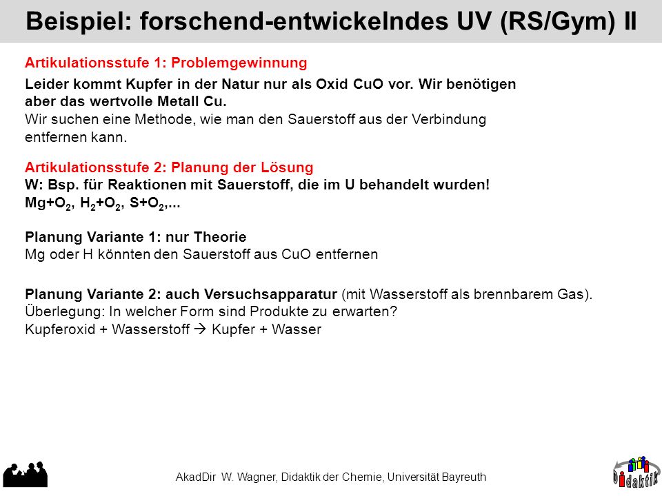 Beispiel: forschend-entwickelndes UV (RS/Gym) II