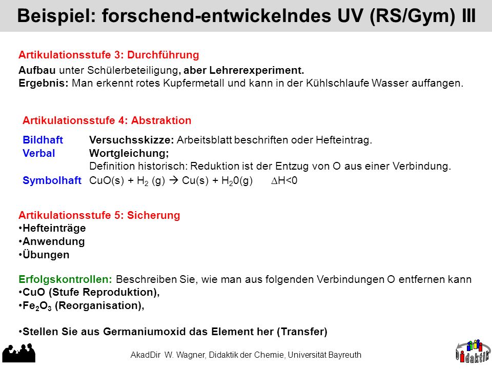 Beispiel: forschend-entwickelndes UV (RS/Gym) III