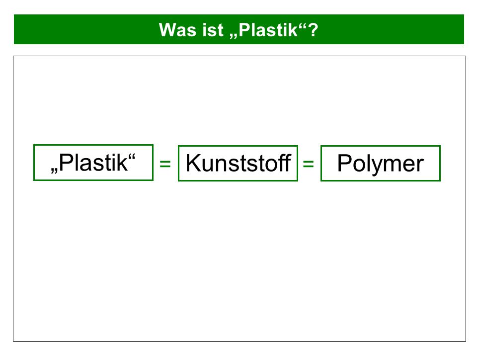 Was ist „Plastik „Plastik Kunststoff = = Polymer