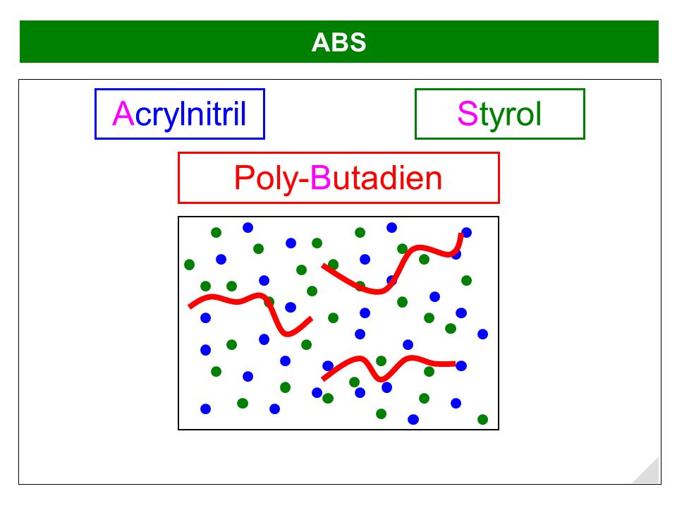 ABS Acrylnitril Styrol Poly-Butadien