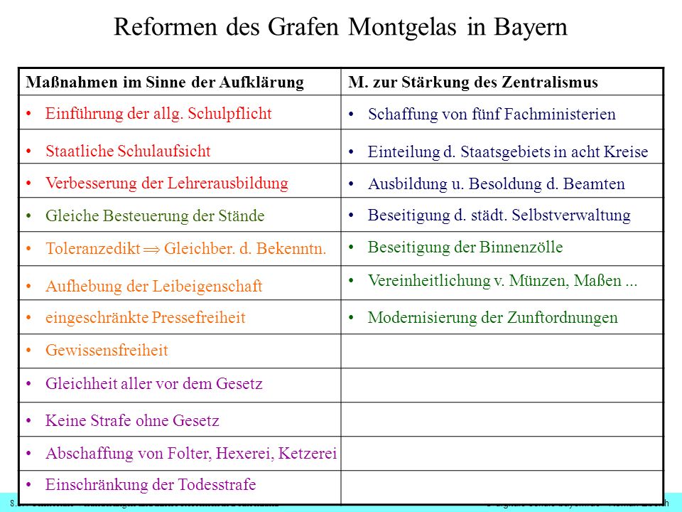 Reformen des Grafen Montgelas in Bayern