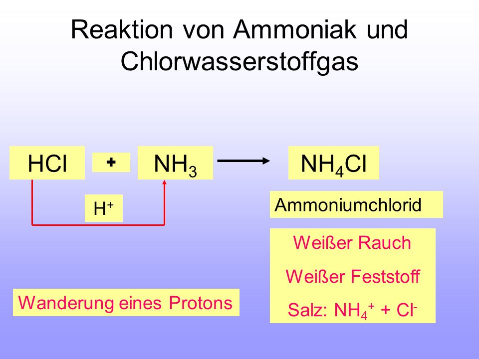 Reaktion von Ammoniak und Chlorwasserstoffgas