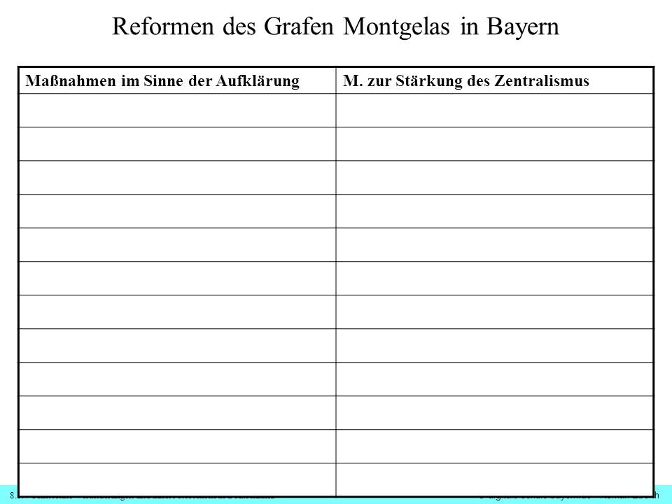 Reformen des Grafen Montgelas in Bayern