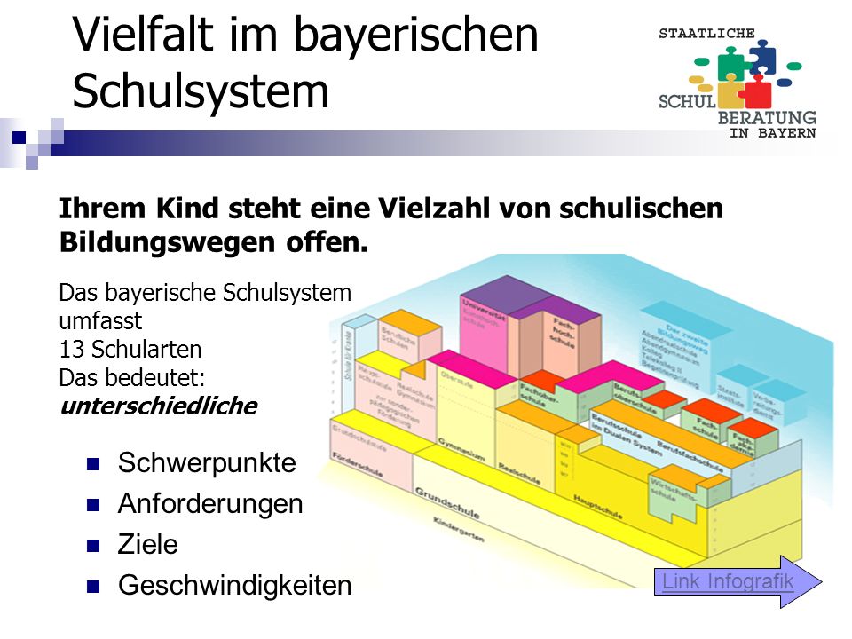 Vielfalt im bayerischen Schulsystem