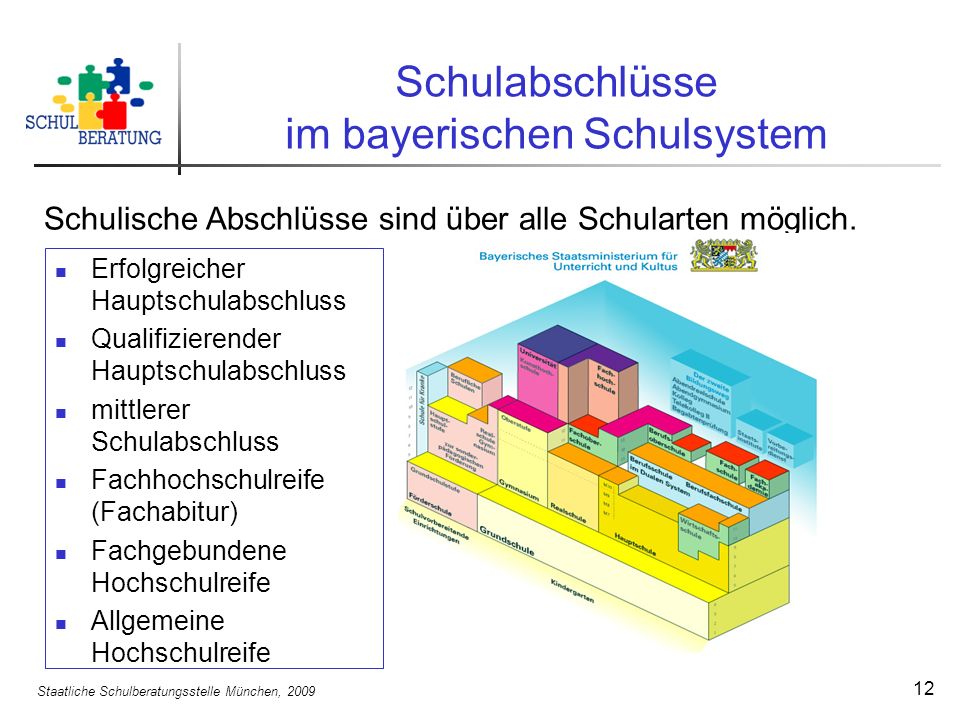 Schulabschlüsse im bayerischen Schulsystem