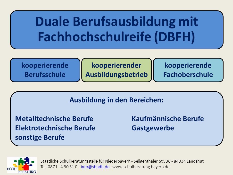 Duale Berufsausbildung mit Fachhochschulreife (DBFH)
