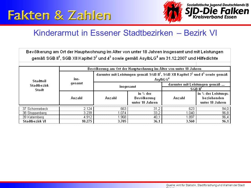 Kinderarmut in Essener Stadtbezirken – Bezirk VI