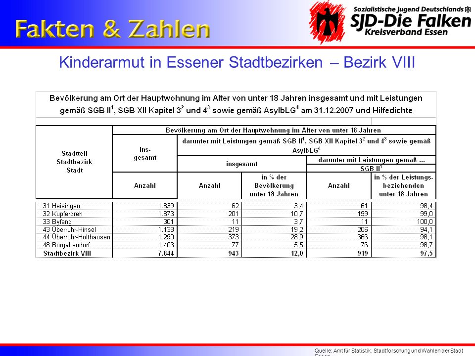 Kinderarmut in Essener Stadtbezirken – Bezirk VIII