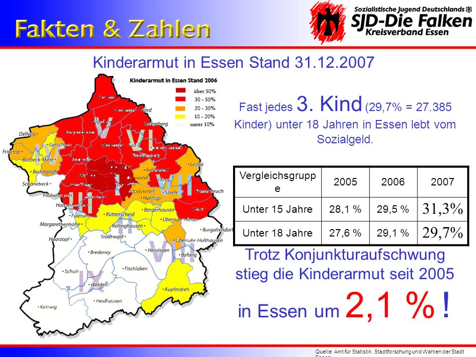 in Essen um 2,1 % ! Kinderarmut in Essen Stand ,3% 29,7%