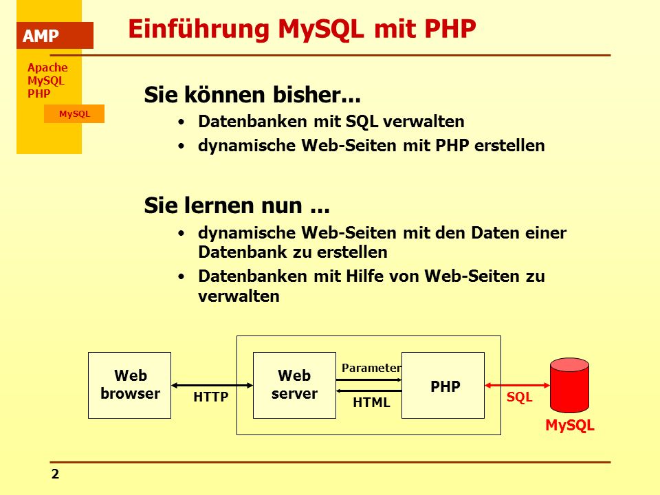 Einführung MySQL mit PHP